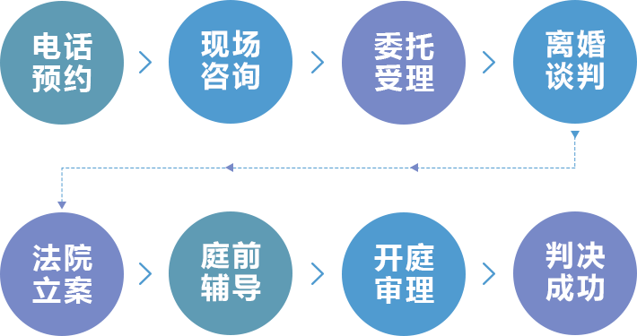 北京金標律師事務所的服務流程